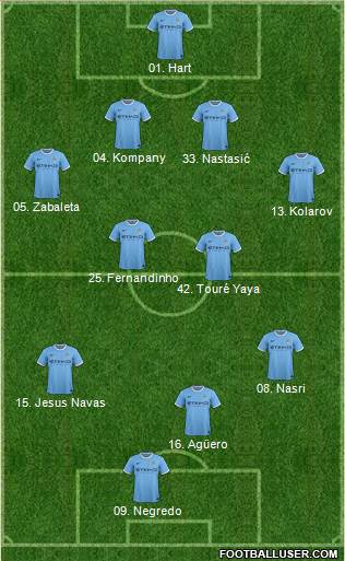 Manchester City Formation 2013
