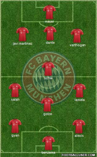 FC Bayern München Formation 2013