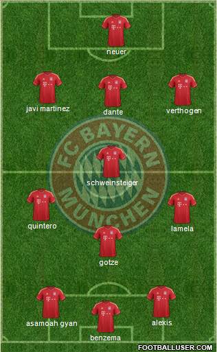 FC Bayern München Formation 2013