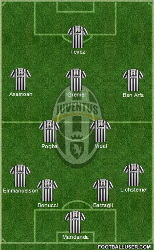 Juventus Formation 2013