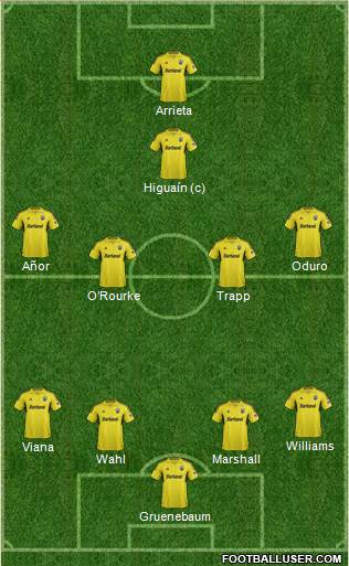 Columbus Crew Formation 2013