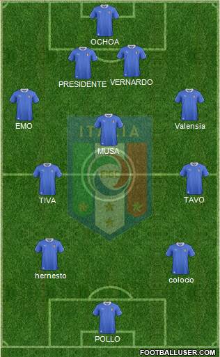 Italy Formation 2013