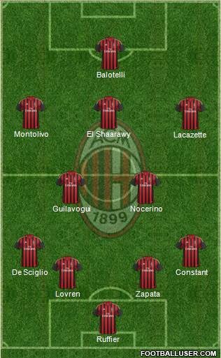A.C. Milan Formation 2013