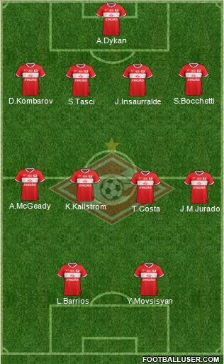 Spartak Moscow Formation 2013