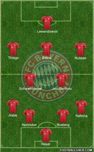 FC Bayern München Formation 2013