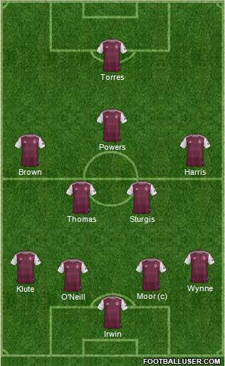 Colorado Rapids Formation 2013