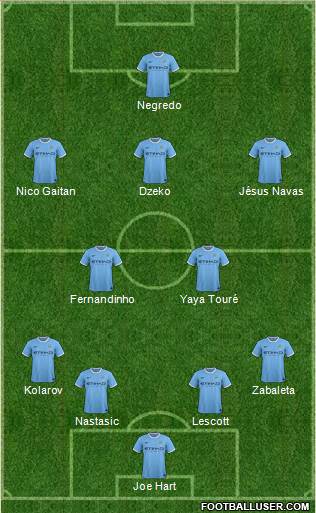 Manchester City Formation 2013