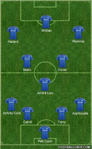 Chelsea Formation 2013