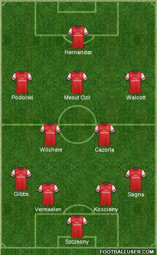 Arsenal Formation 2013
