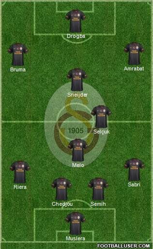 Galatasaray SK Formation 2013