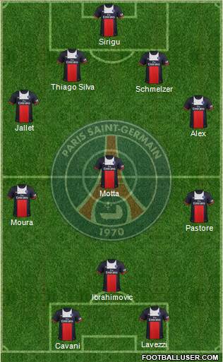Paris Saint-Germain Formation 2013