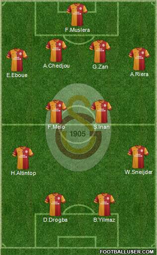 Galatasaray SK Formation 2013