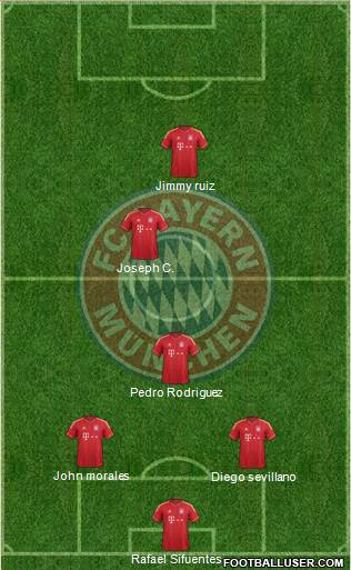 FC Bayern München Formation 2013