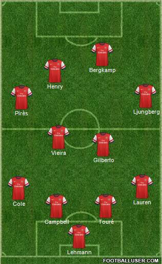 Arsenal Formation 2013