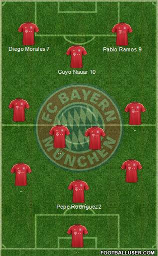 FC Bayern München Formation 2013