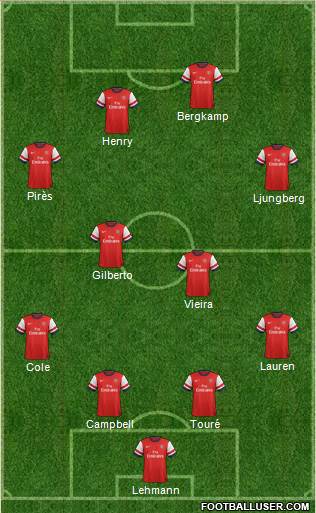 Arsenal Formation 2013