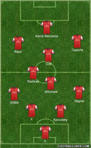 Arsenal Formation 2013