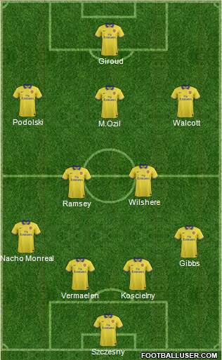 Arsenal Formation 2013
