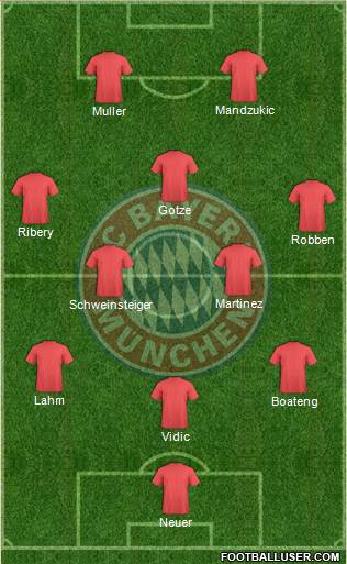FC Bayern München Formation 2013