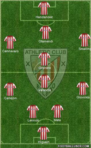 Athletic Club Formation 2013