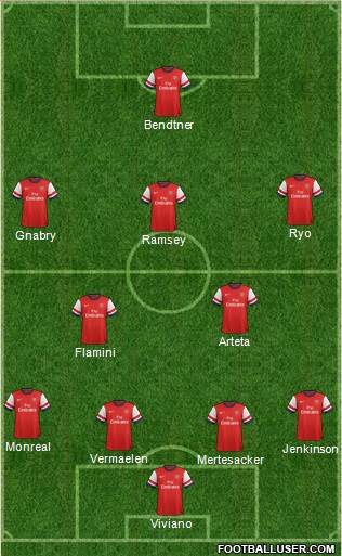 Arsenal Formation 2013