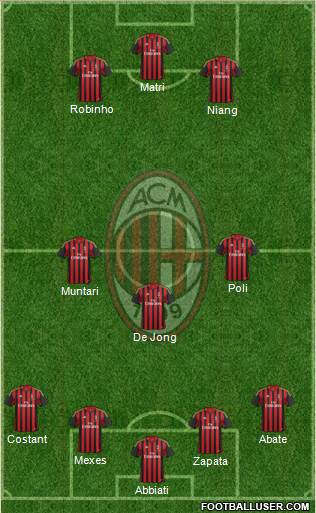 A.C. Milan Formation 2013