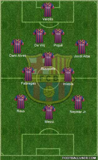 F.C. Barcelona Formation 2013