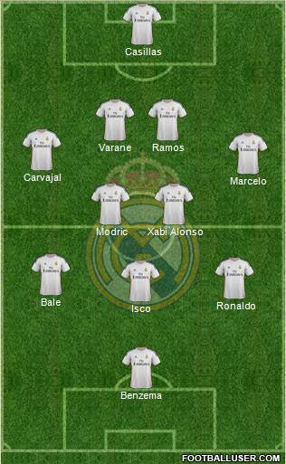 Real Madrid C.F. Formation 2013