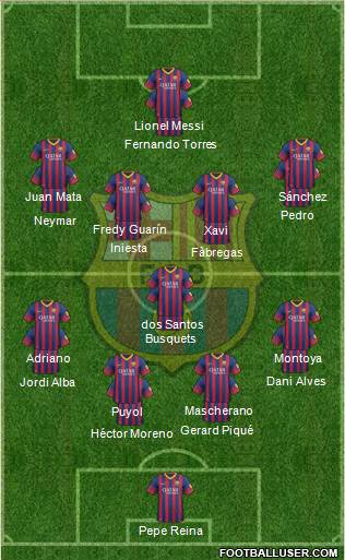 F.C. Barcelona Formation 2013