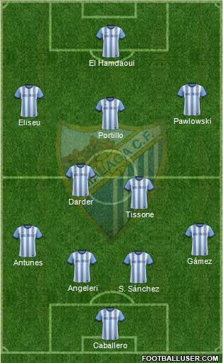 Málaga C.F., S.A.D. Formation 2013