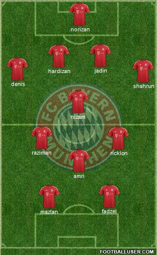 FC Bayern München Formation 2013