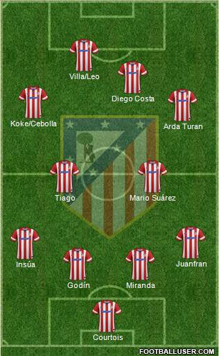 C. Atlético Madrid S.A.D. Formation 2013