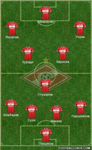 Spartak Moscow Formation 2013