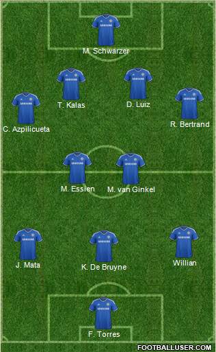 Chelsea Formation 2013