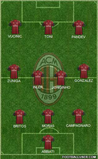 A.C. Milan Formation 2013