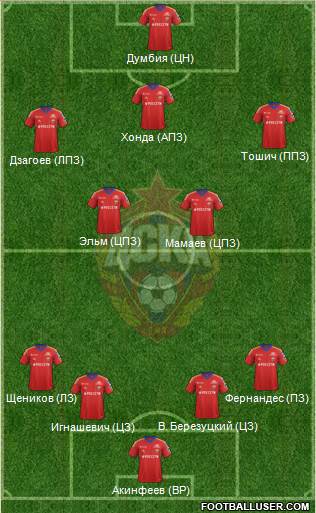 CSKA Moscow Formation 2013