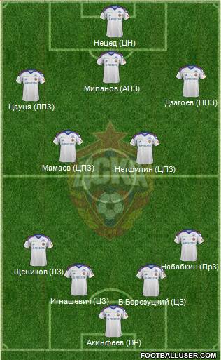 CSKA Moscow Formation 2013