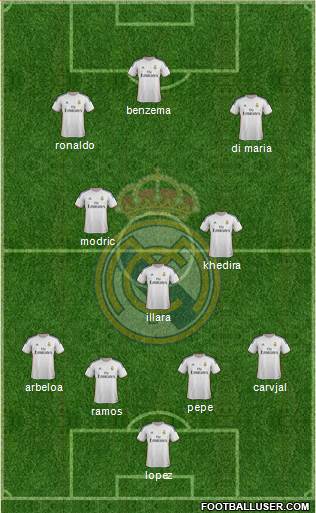 Real Madrid C.F. Formation 2013