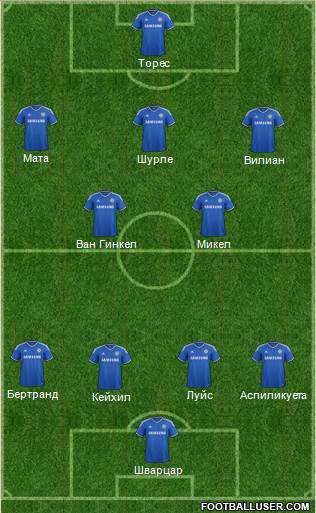 Chelsea Formation 2013