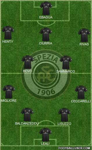 Spezia Formation 2013