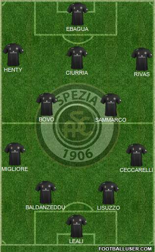 Spezia football formation