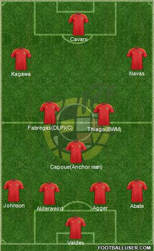 Spain Formation 2013