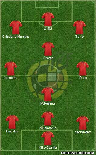 Spain Formation 2013