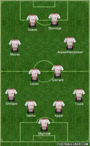 Liverpool Formation 2013