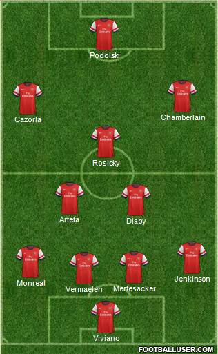 Arsenal Formation 2013