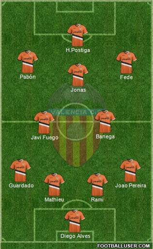 Valencia C.F., S.A.D. Formation 2013