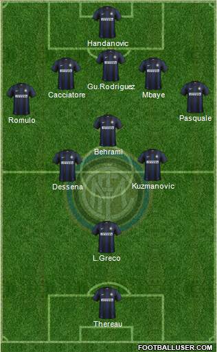 F.C. Internazionale Formation 2013