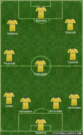 Arsenal Formation 2013