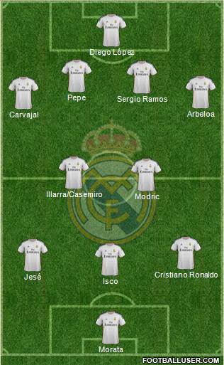Real Madrid C.F. Formation 2013
