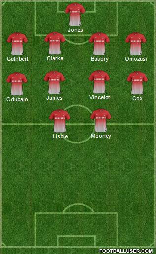 Leyton Orient Formation 2013